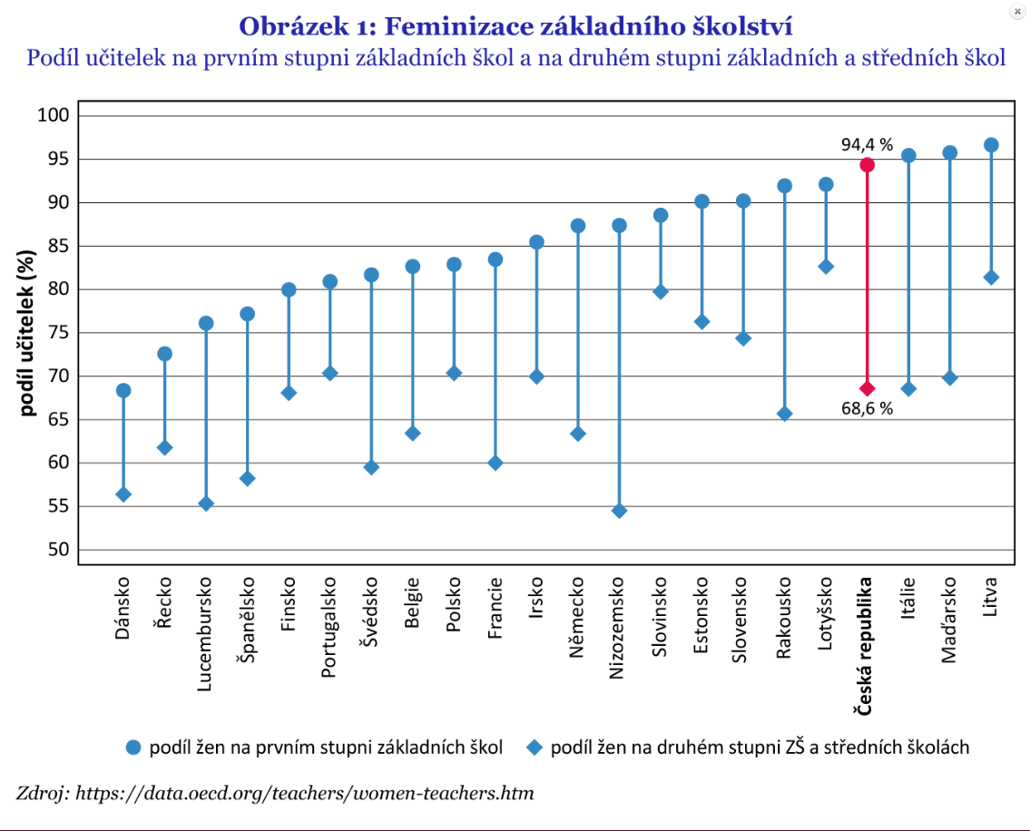 Feminizace skolstvi