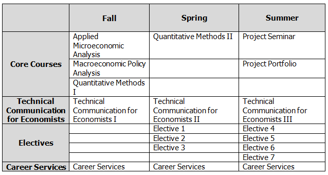 Masters Thesis Quantitative Economics