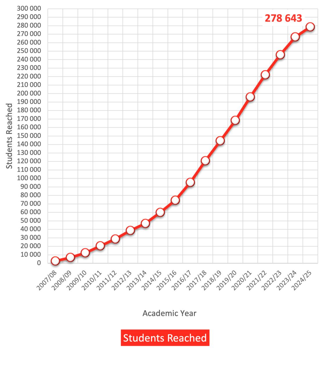 new chart 2023